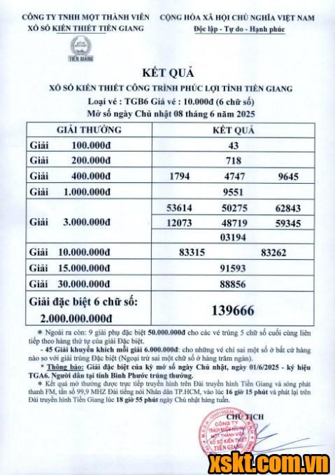 XSTG ngày 8/6/2025