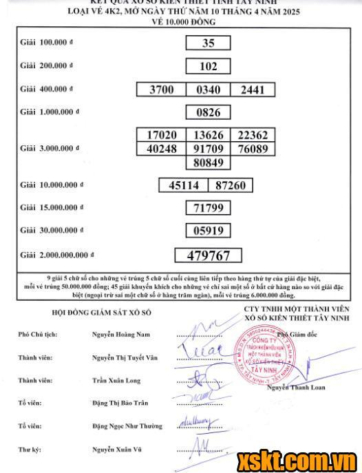 XSTN ngày 10/4/2025