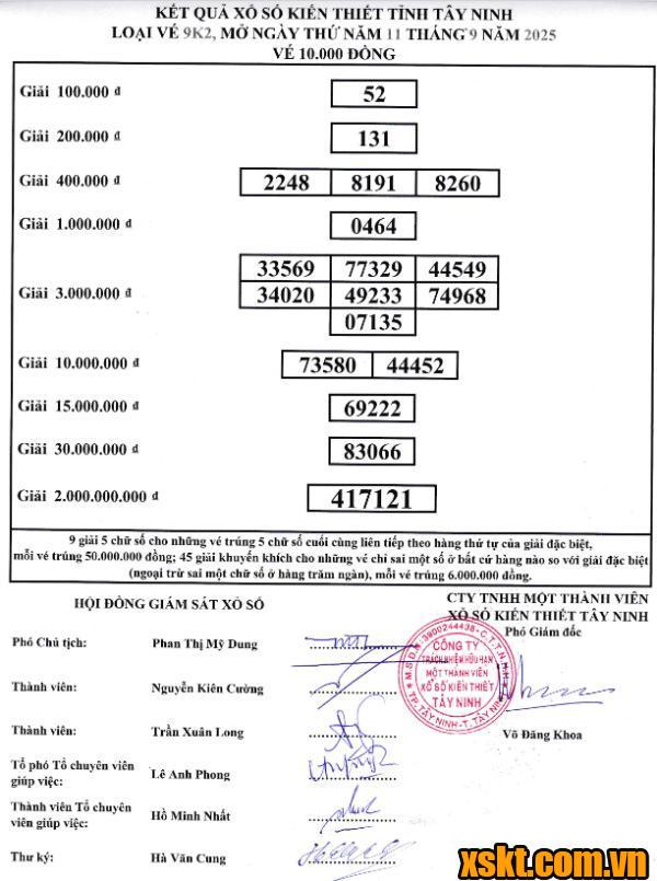 XSTN ngày 11/9/2025