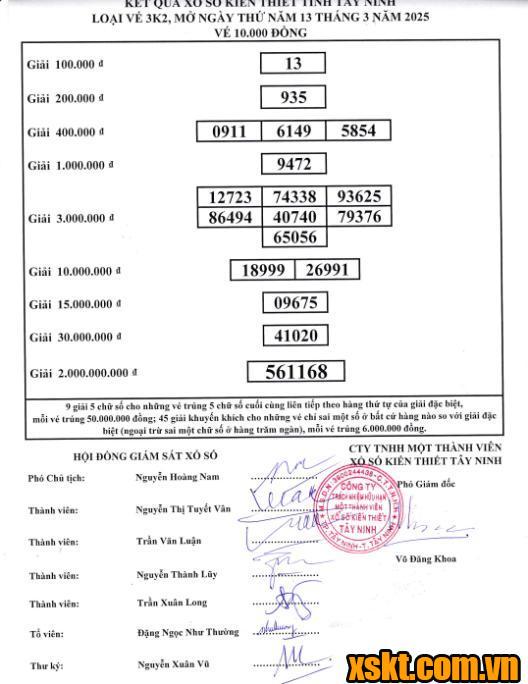 XSTN ngày 13/3/2025