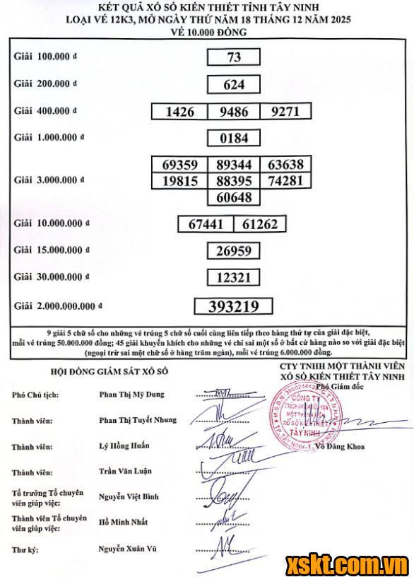 XSTN ngày 18/12/2025