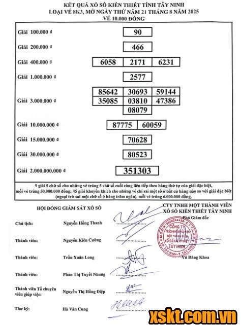 XSTN ngày 21/8/2025