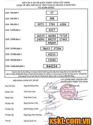 XSTN ngày 24/4/2025