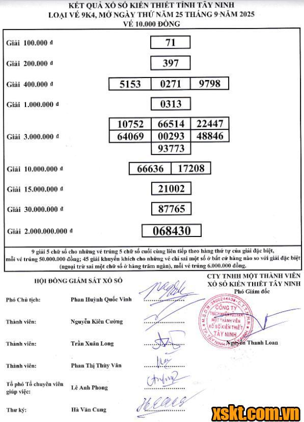XSTN ngày 25/9/2025