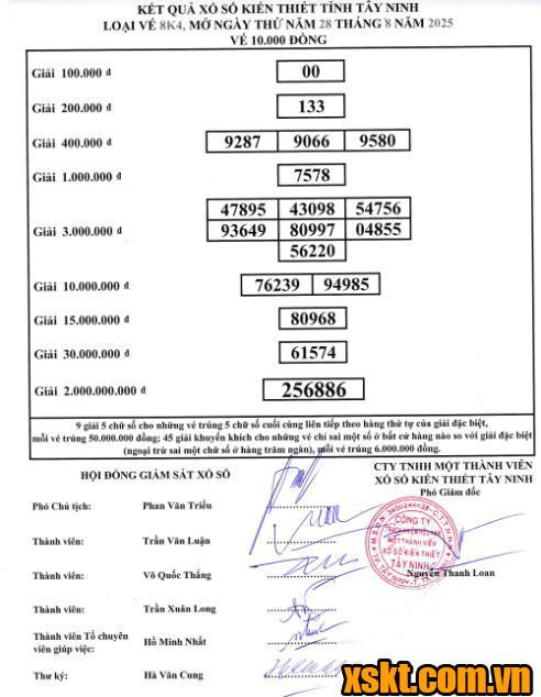 XSTN ngày 28/8/2025
