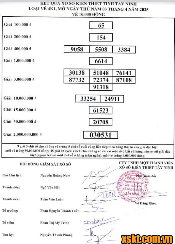 XSTN ngày 3/4/2025