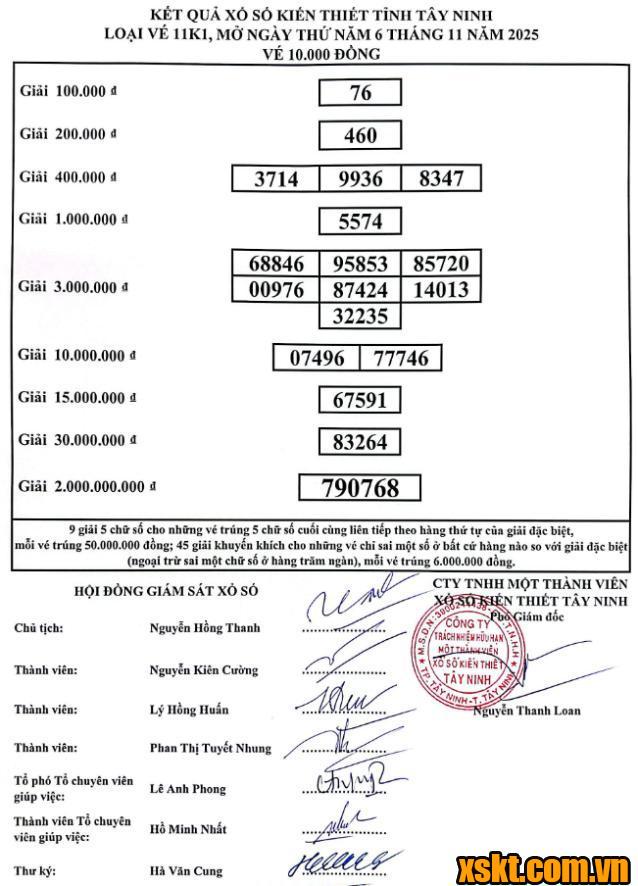 XSTN ngày 6/11/2025