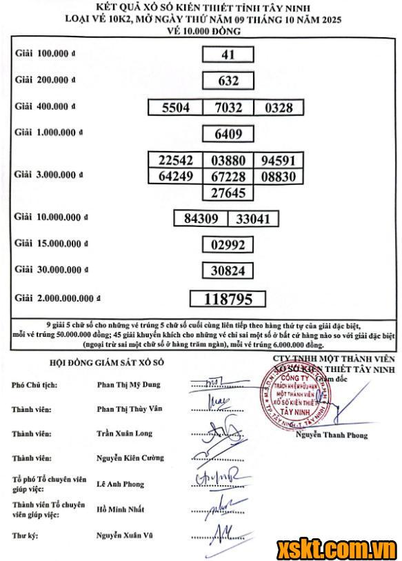 XSTN ngày 9/10/2025