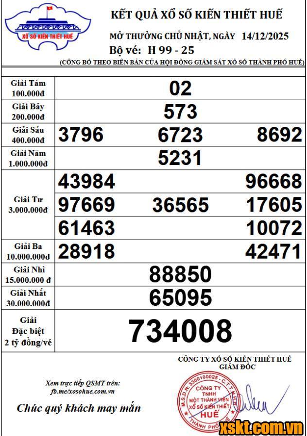 XSTTH ngày 14/12/2025