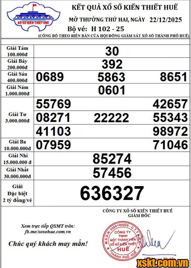 XSTTH ngày 22/12/2025