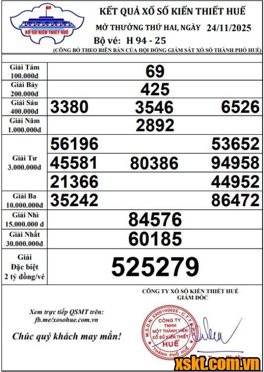 XSTTH ngày 24/11/2025