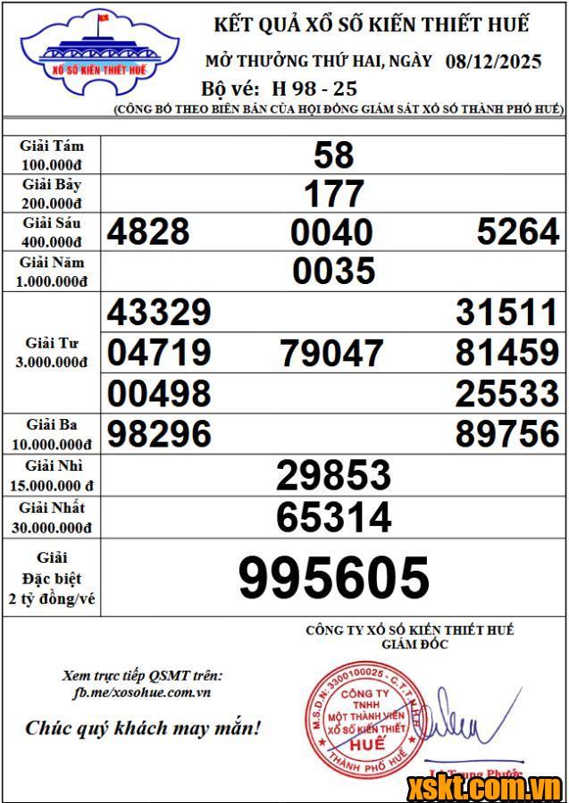 XSTTH ngày 8/12/2025