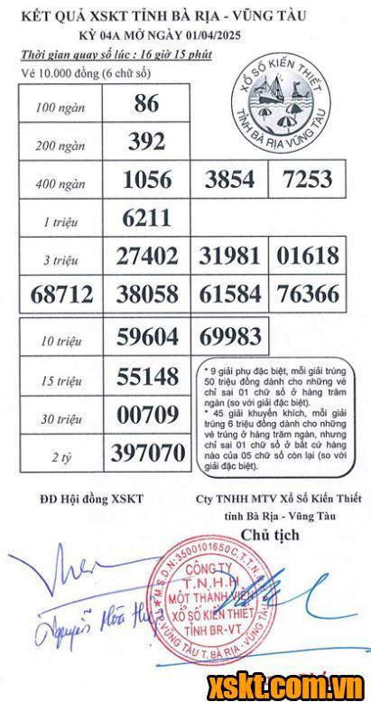 XSVT ngày 1/4/2025