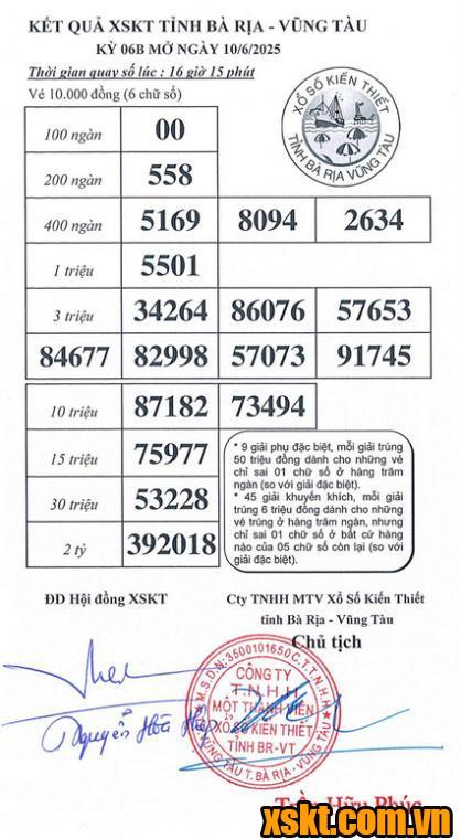 XSVT ngày 10/6/2025