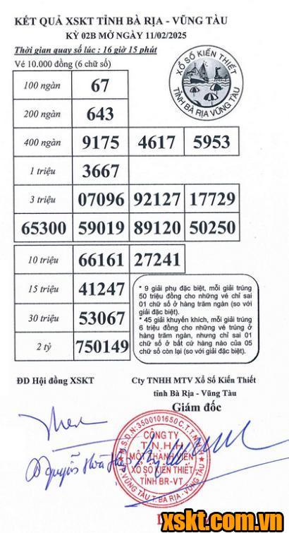 XSVT ngày 11/2/2025