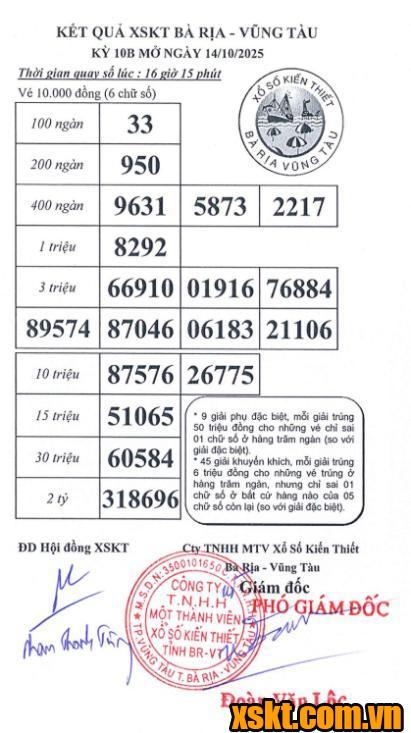 XSVT ngày 14/10/2025