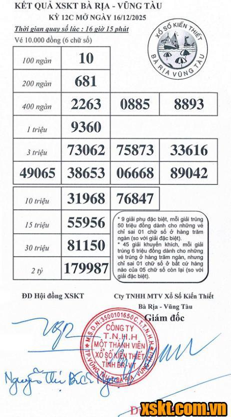 XSVT ngày 16/12/2025