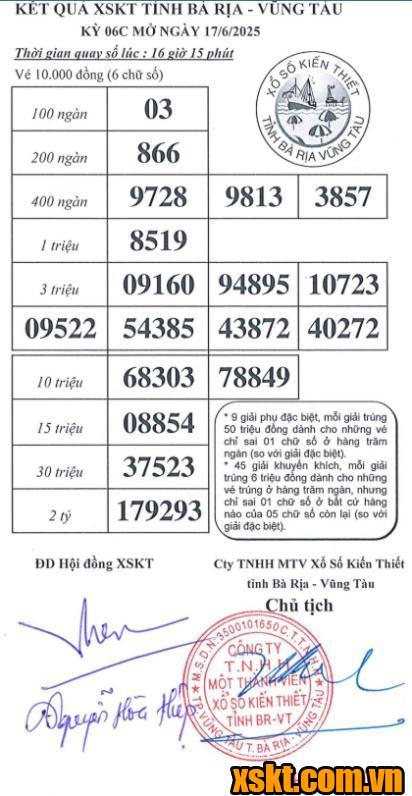 XSVT ngày 17/6/2025