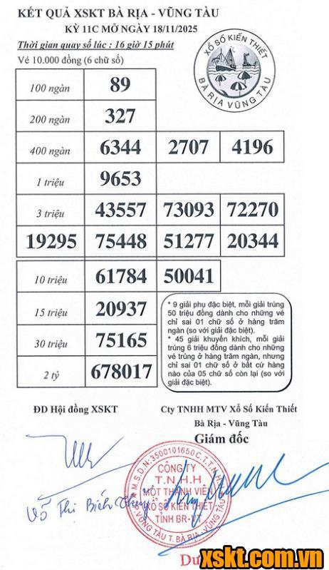 XSVT ngày 18/11/2025