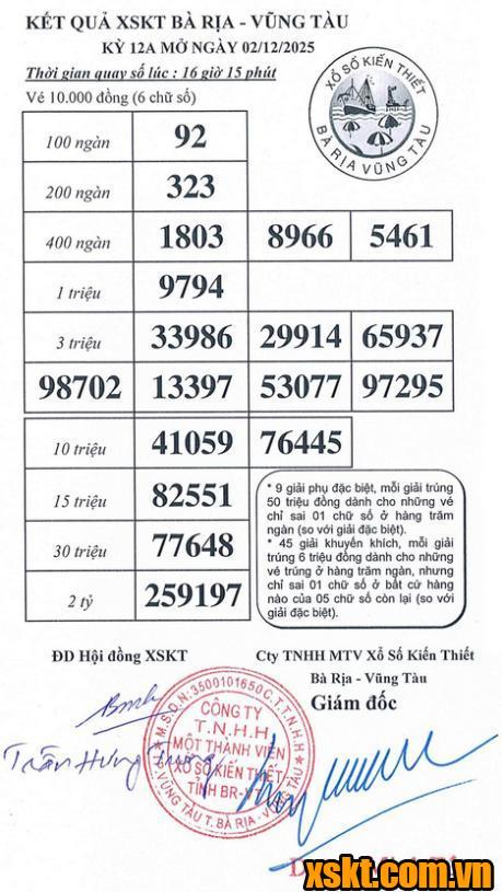 XSVT ngày 2/12/2025