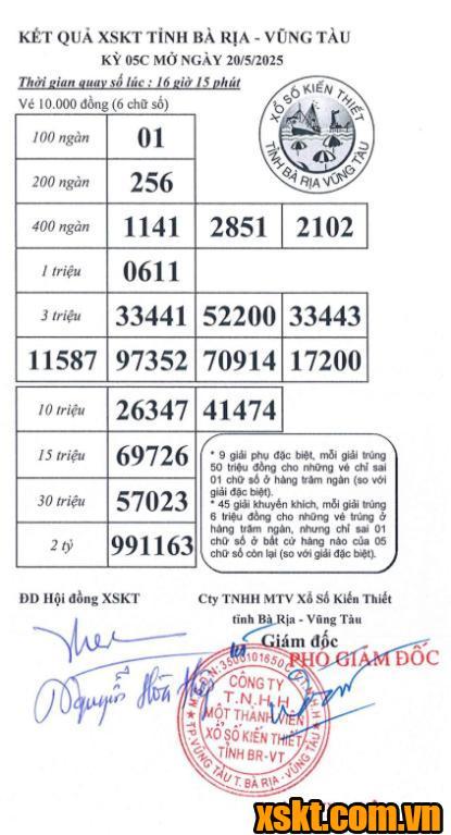 XSVT ngày 20/5/2025