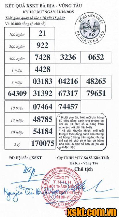 XSVT ngày 21/10/2025