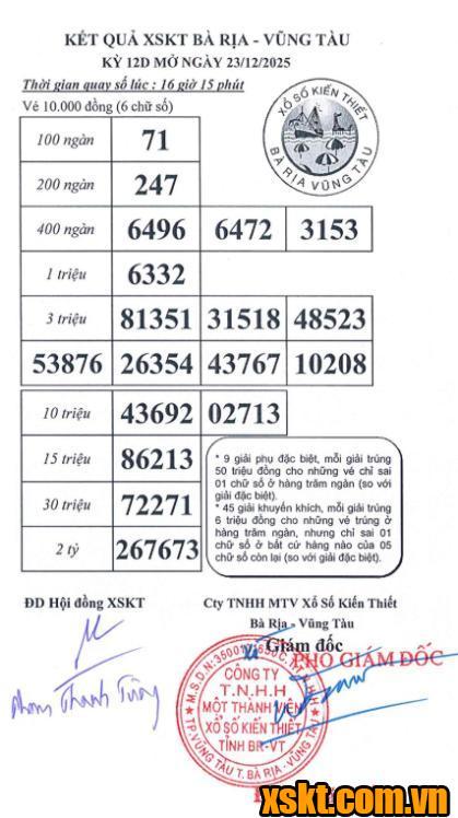XSVT ngày 23/12/2025