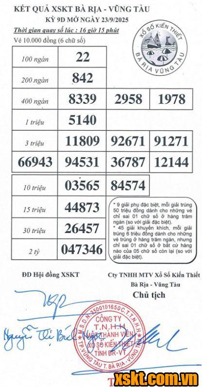 XSVT ngày 23/9/2025