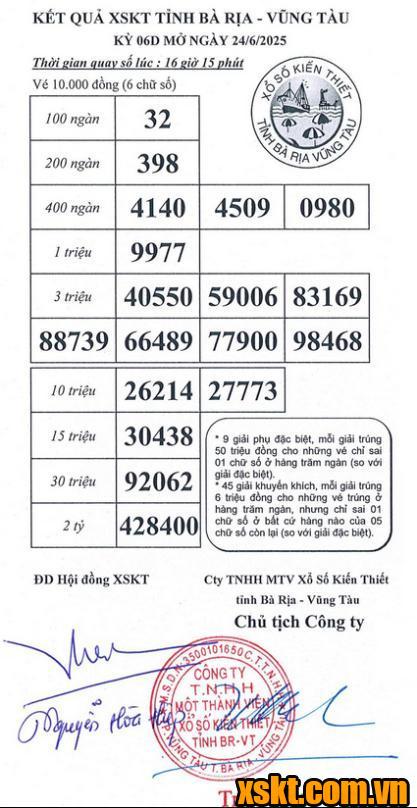 XSVT ngày 24/6/2025