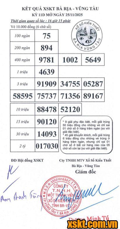 XSVT ngày 25/11/2025