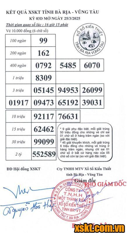 XSVT ngày 25/3/2025