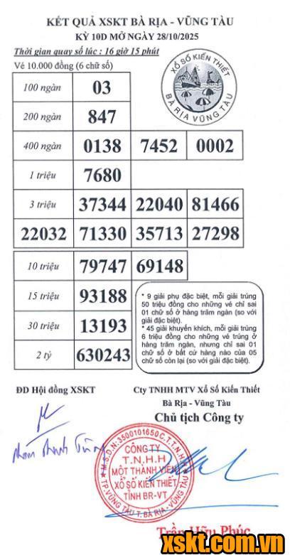 XSVT ngày 28/10/2025