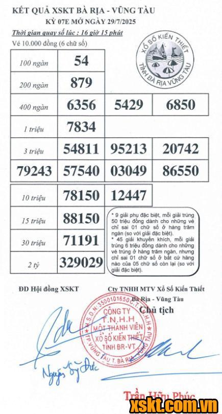 XSVT ngày 29/7/2025