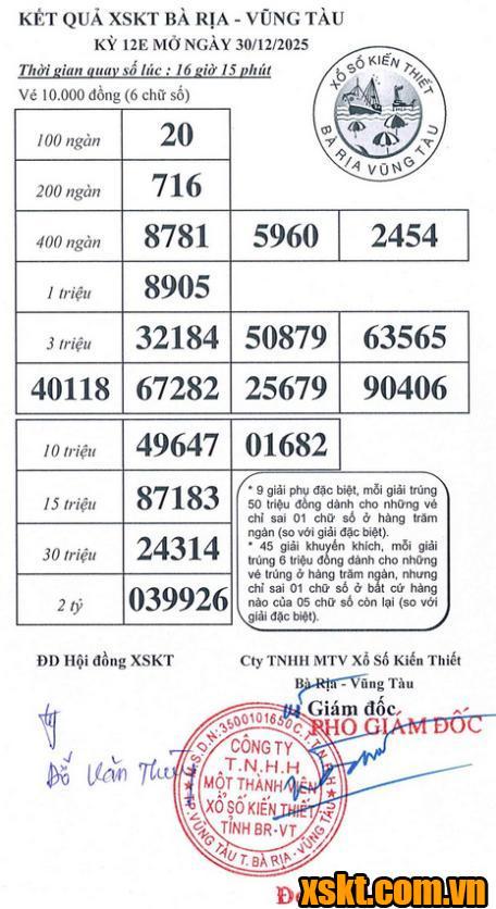 XSVT ngày 30/12/2025