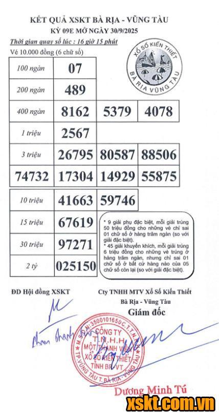 XSVT ngày 30/9/2025