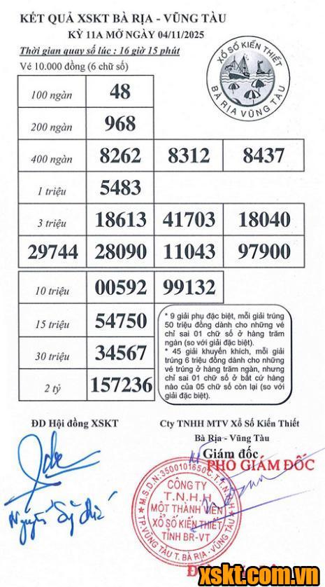 XSVT ngày 4/11/2025