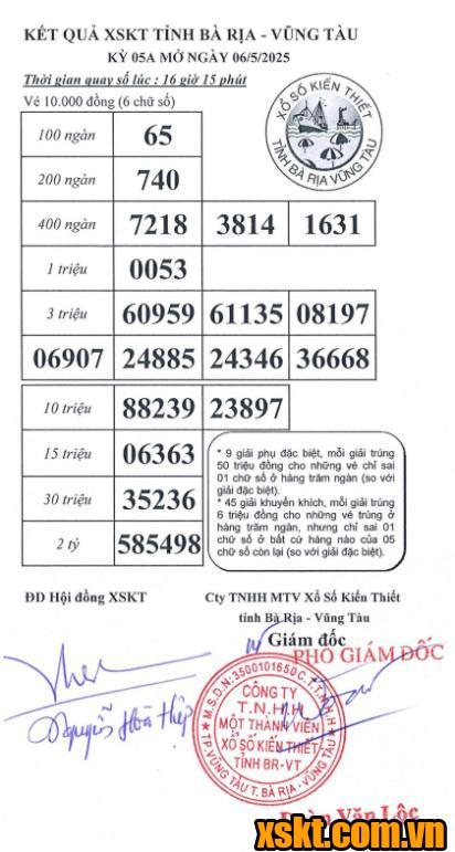 XSVT ngày 6/5/2025