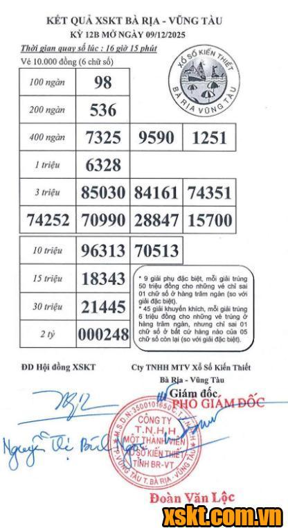 XSVT ngày 9/12/2025