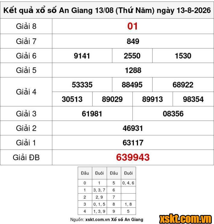 XSAG ngày 13/8/2026