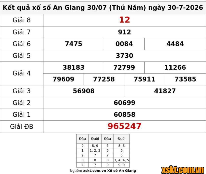 XSAG ngày 30/7/2026