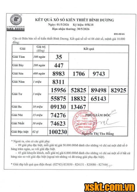 XSBD ngày 1/5/2026