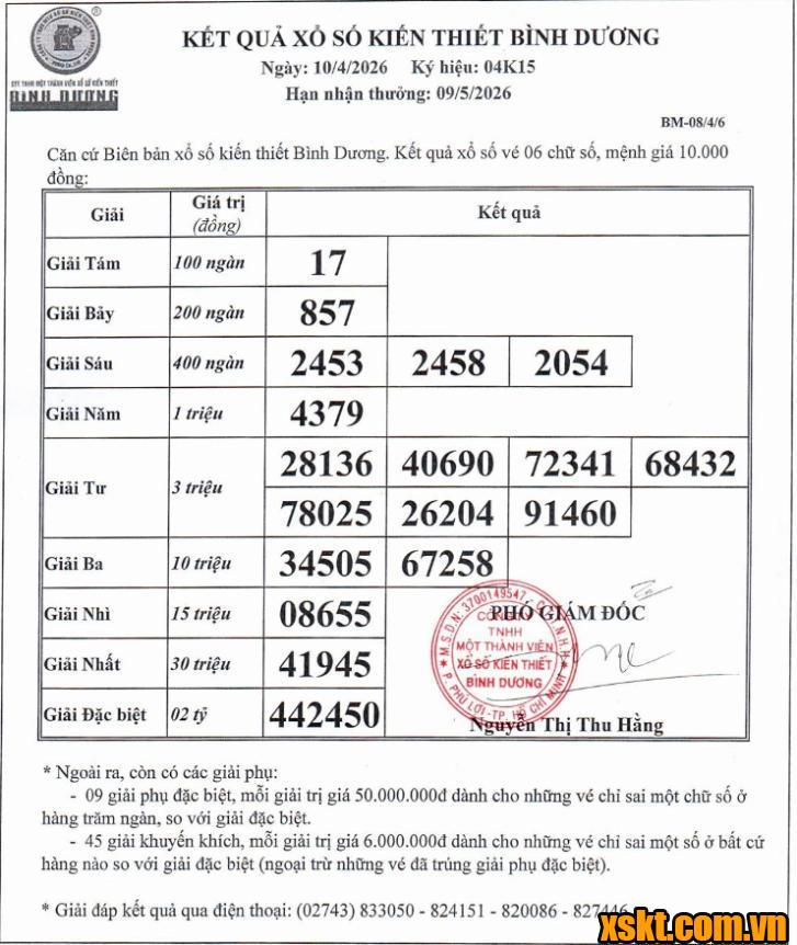 XSBD ngày 10/4/2026
