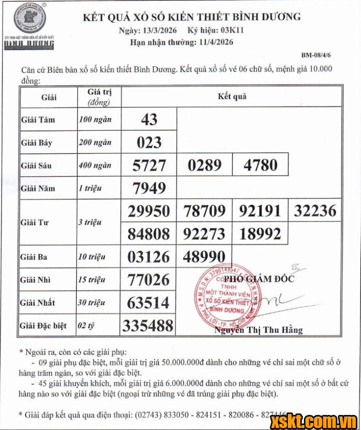 XSBD ngày 13/3/2026