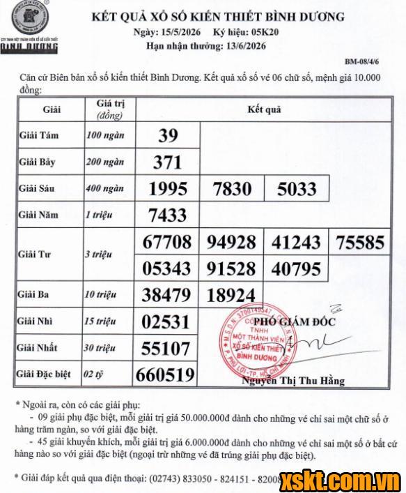 XSBD ngày 15/5/2026
