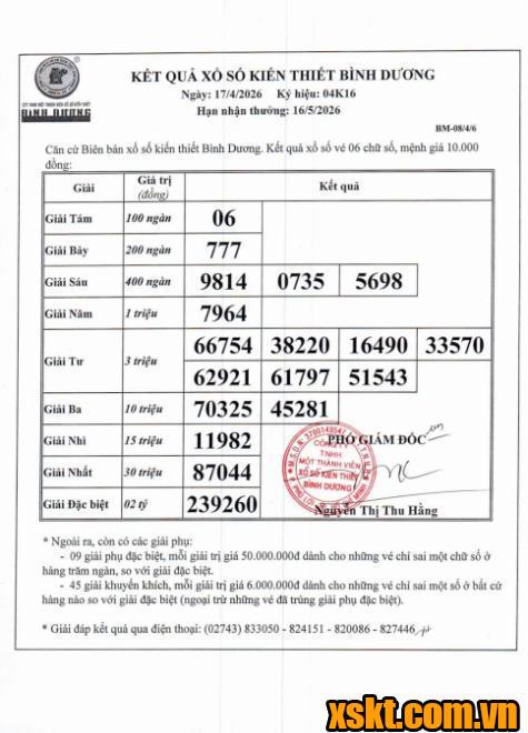 XSBD ngày 17/4/2026