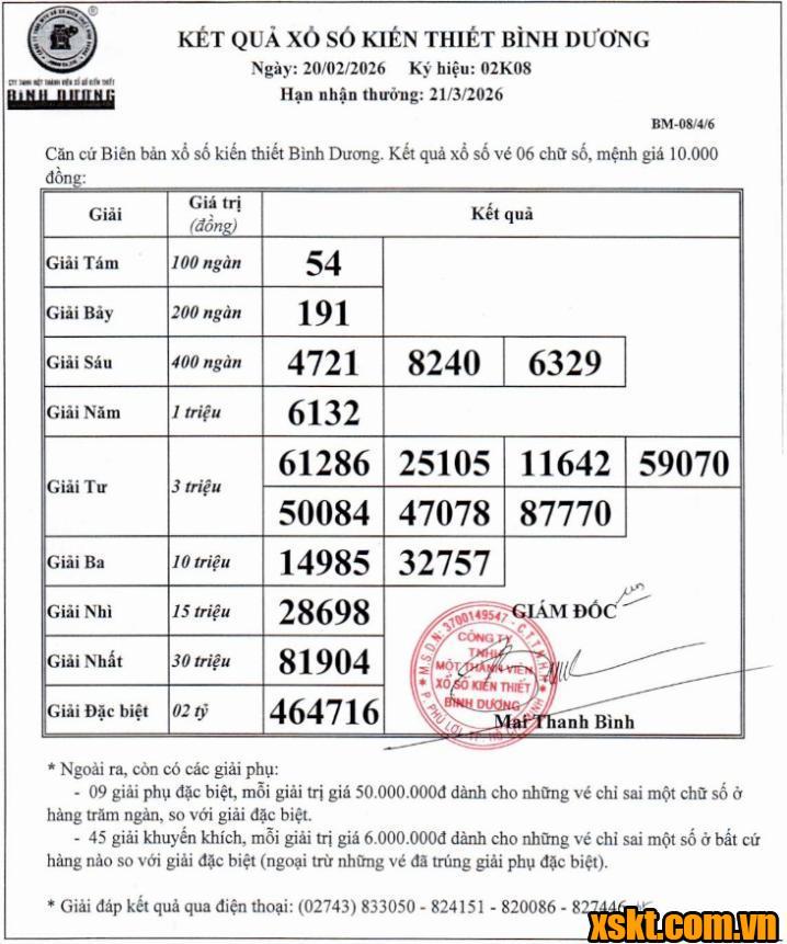XSBD ngày 20/2/2026