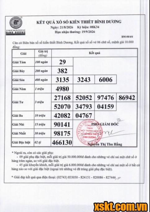 XSBD ngày 21/8/2026