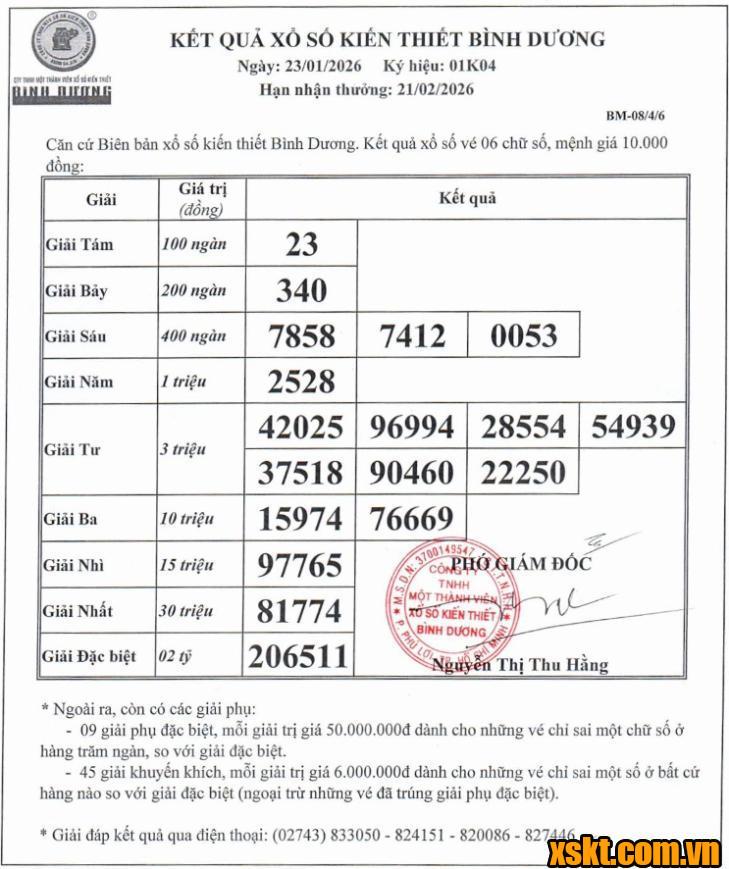 XSBD ngày 23/1/2026