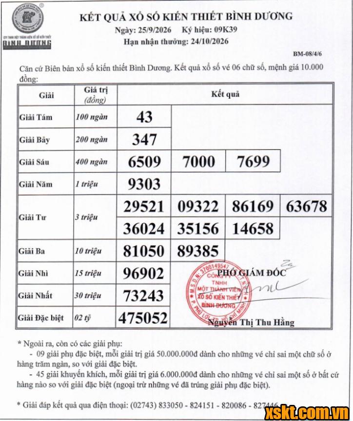 XSBD ngày 25/9/2026
