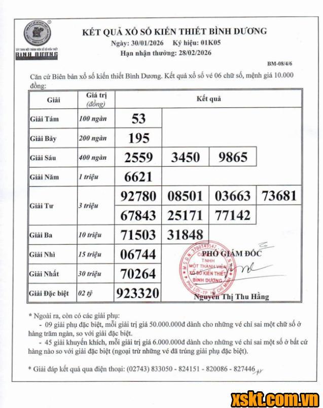 XSBD ngày 30/1/2026